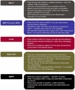 IoT_Protocols_Updated